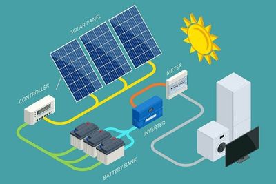 Notre zone d'activité pour ce service Tarif entretien de climatisation mono-split à
